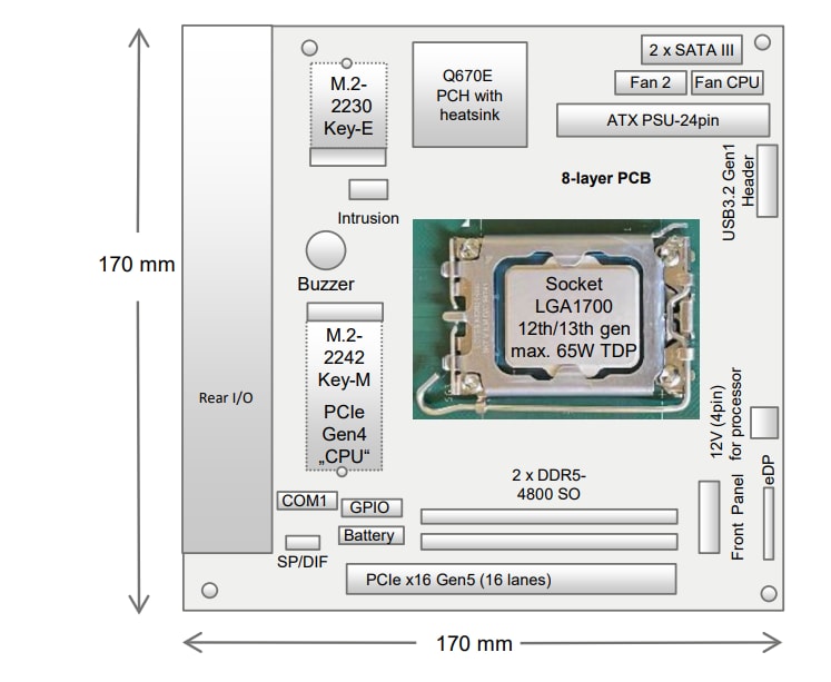 Location Circuit - Kontron K3833-Q mITX Industrial Series Motherboard